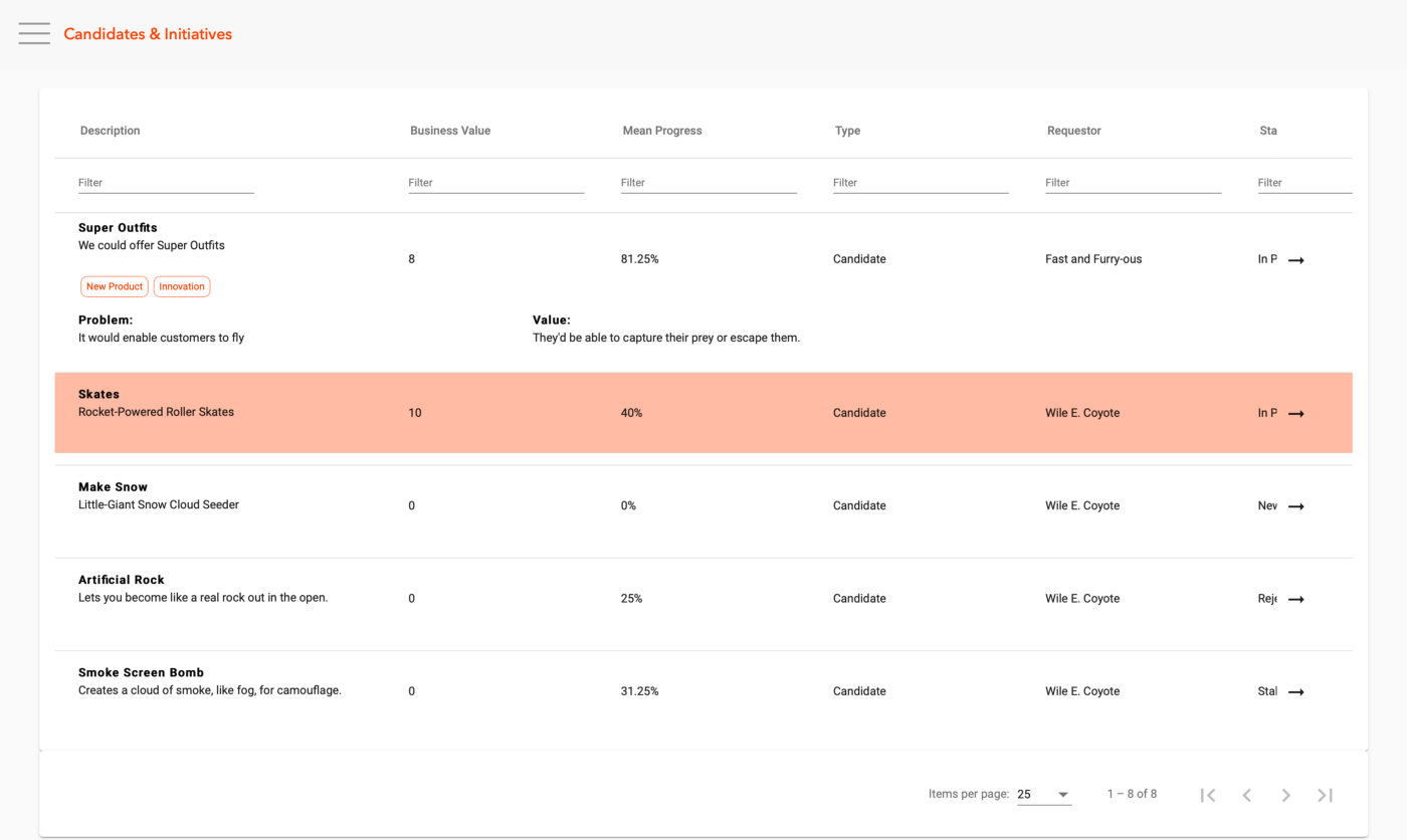 View the overview of Initiative progress